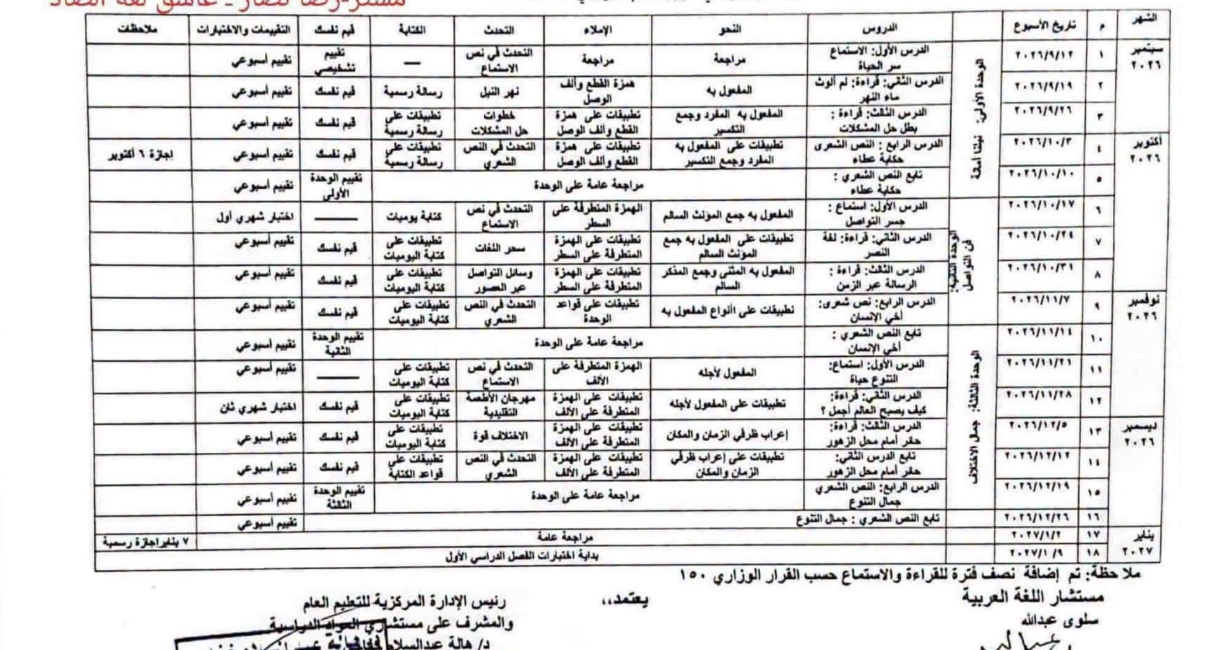 توزيع منهج اللغة العربية للصف الخامس الابتدائي الت